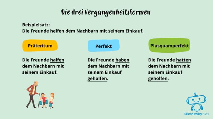 Die 3 Vergangenheitsformen im Deutschen – einfach erklärt mit Übungen