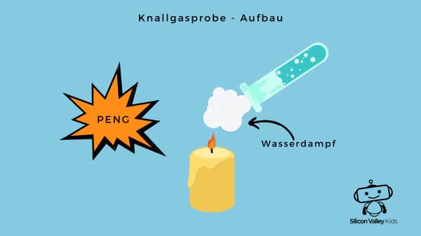 Knallgasprobe Aufbau