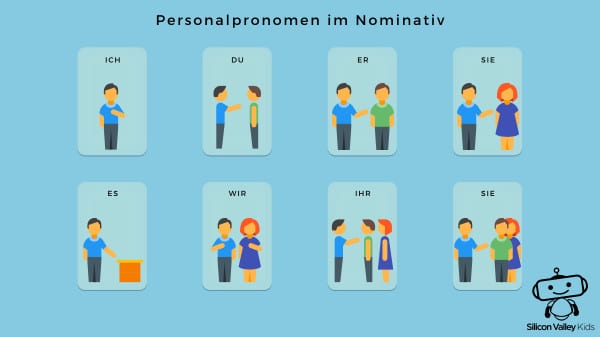 Personalpronomen im Nominativ