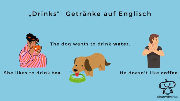 Drinks Getränke auf Englisch